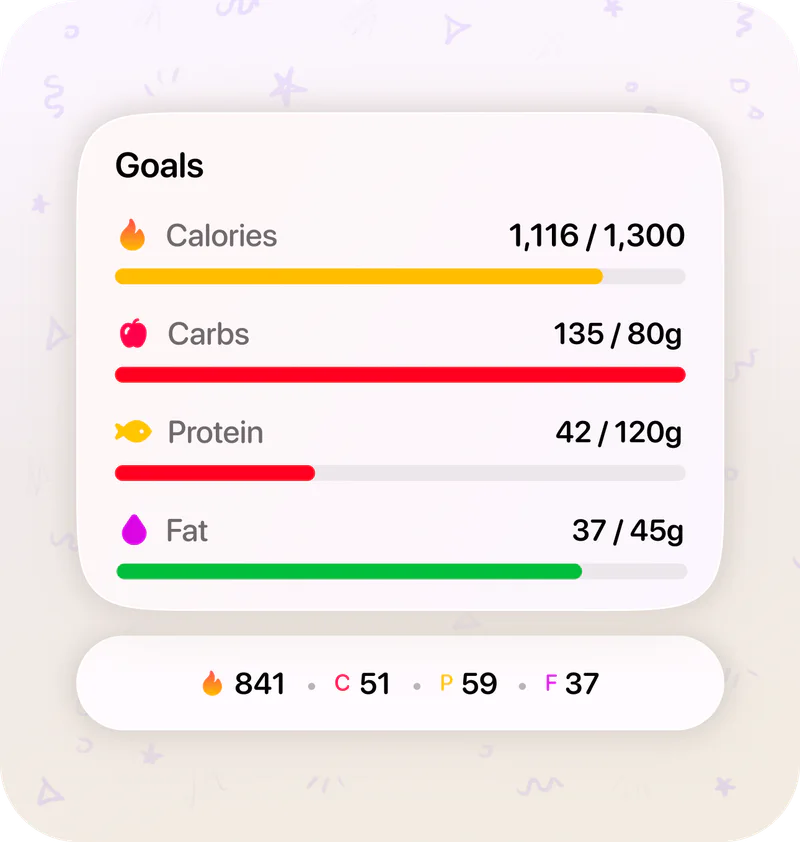 Goals at a glance